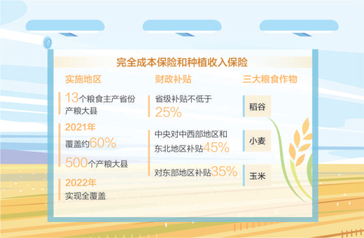 三大糧食作物農業(yè)保險政策擴面提標