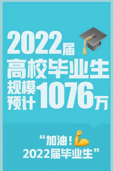 1076萬(wàn)高校畢業(yè)生！促就業(yè)安排上了