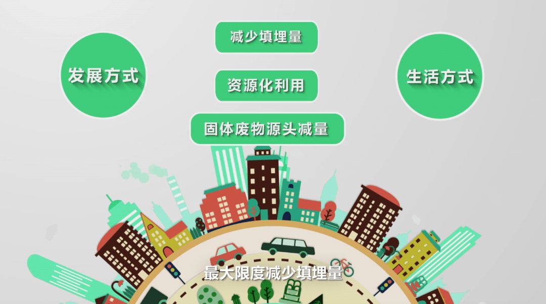 你知道什么是“無廢城市”嗎？ 這個概念正在改變我們的生活