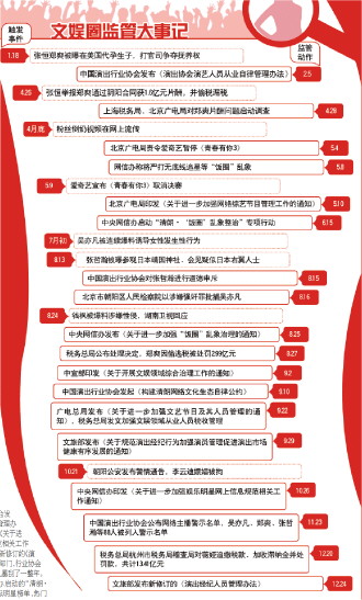 2021年文娛行業(yè)整治行動(dòng)盤點(diǎn)：監(jiān)管風(fēng)暴席卷文娛圈