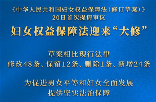 婦女權益保障法迎來“大修”！涉及招生就業(yè)性別歧視、農(nóng)村婦女分不到征地補償款等社會熱點