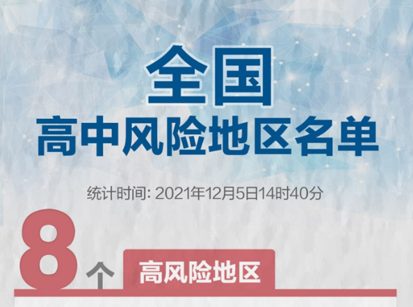 最新！全國現(xiàn)有高中風險區(qū)8+33個，一圖速覽