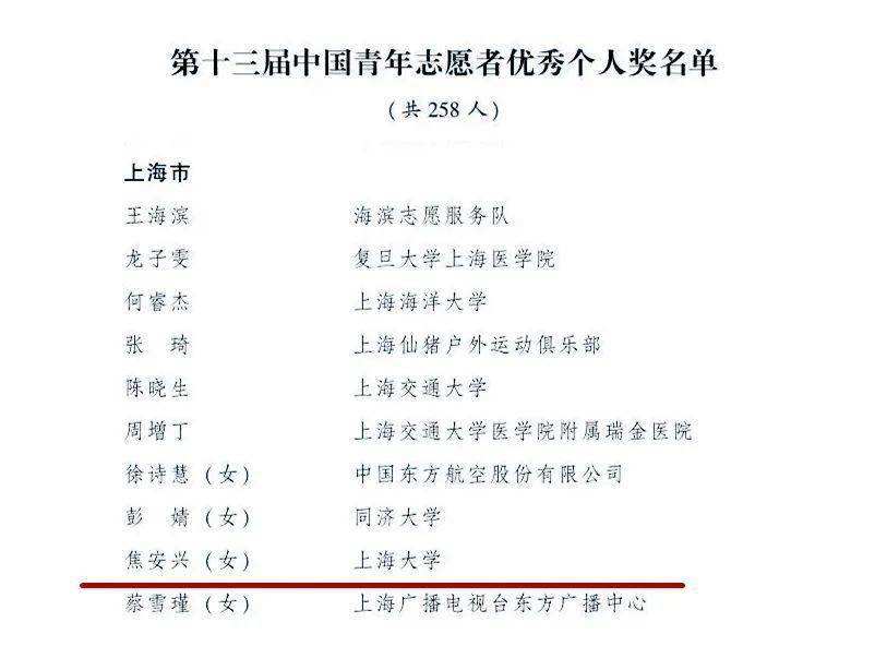 第十三屆中國青年志愿者優(yōu)秀個人獎、組織獎、項目獎評選結(jié)果揭曉