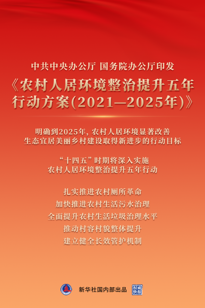 中共中央辦公廳 國務(wù)院辦公廳印發(fā)《農(nóng)村人居環(huán)境整治提升五年行動(dòng)方案（2021－2025年）》