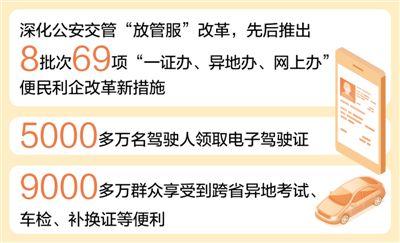 “放管服”改革便民利企 公安交管“跨省通辦”惠及九千多萬人（新數(shù)據(jù) 新看點(diǎn)）