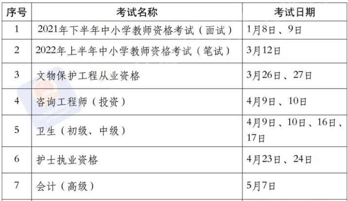 收藏！2022年國(guó)家職業(yè)資格考試時(shí)間表公布
