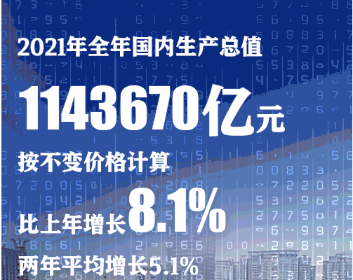 GDP破110萬億，2022年中國經(jīng)濟還能當(dāng)世界“火車頭”嗎？