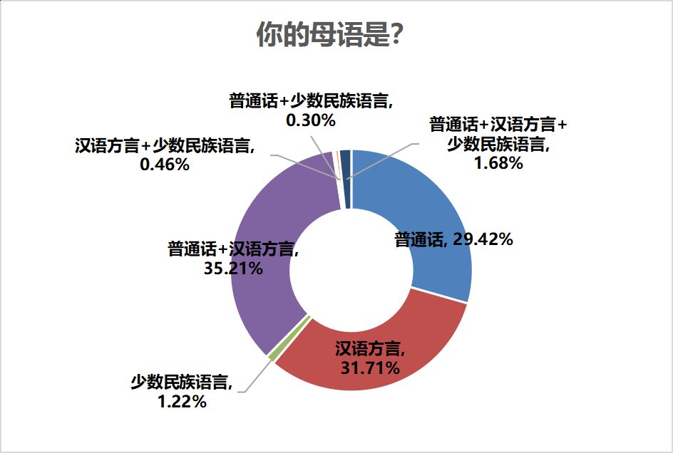普通話(huà)普及率2025年達(dá)到85%