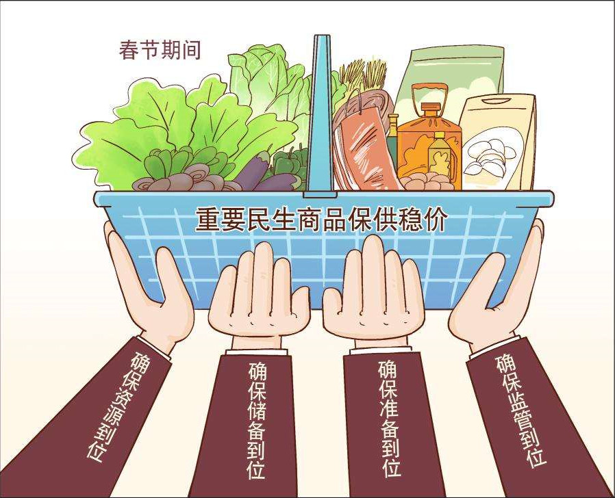 國(guó)家發(fā)展改革委指導(dǎo)各地全力做好春節(jié)期間重要民生商品保供穩(wěn)價(jià)