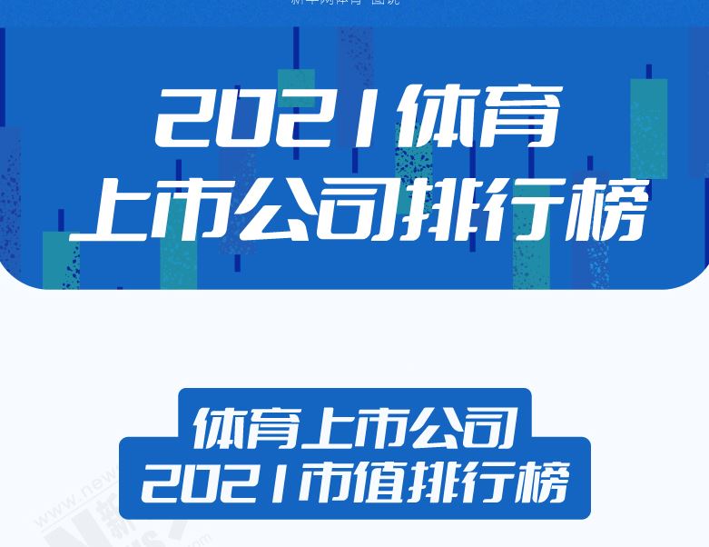 中國體育上市公司2021年市值首破萬億元，28家收獲正增長