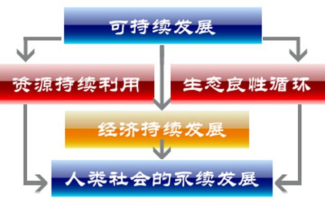 “有信心、有條件、有能力促進經濟平穩(wěn)健康可持續(xù)發(fā)展”——國家發(fā)展改革委談2022年經濟走勢