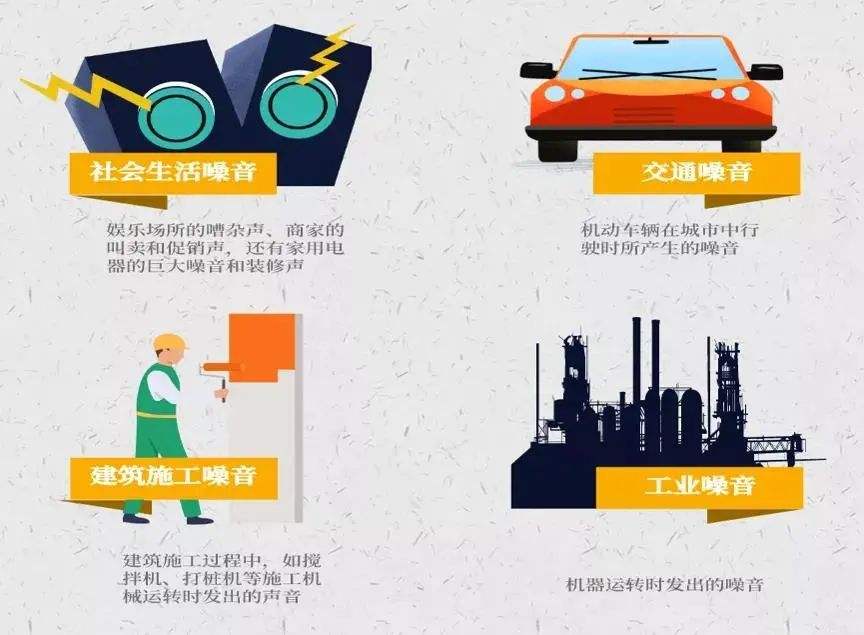 解決社會生活噪聲突出問題 解讀噪聲污染防治法