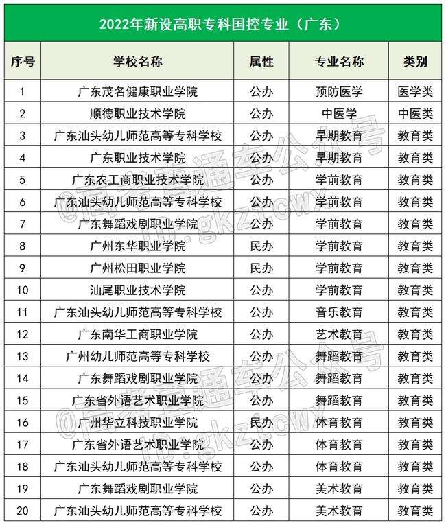 教育部公布209個高職“國控專業(yè)”