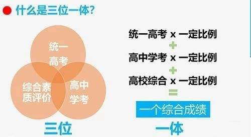 高校“思勞創(chuàng)”三位一體教育路徑與輔導(dǎo)員的核心作用