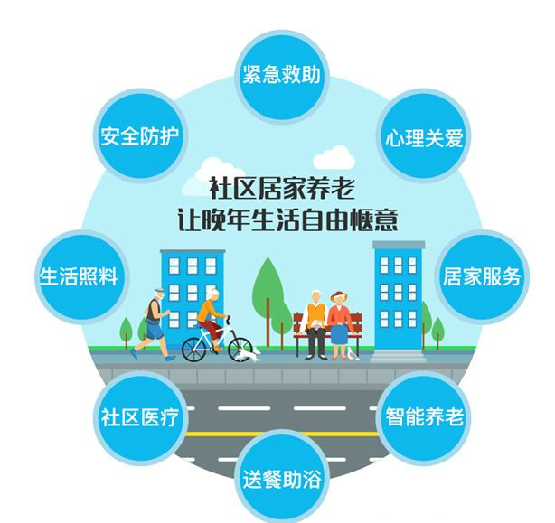 不斷強化社區(qū)為民、便民、安民功能——《“十四五”城鄉(xiāng)社區(qū)服務體系建設規(guī)劃》解讀