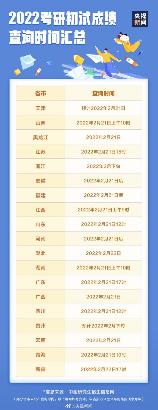 2022考研放榜！多地明確考生可申請(qǐng)成績(jī)復(fù)核