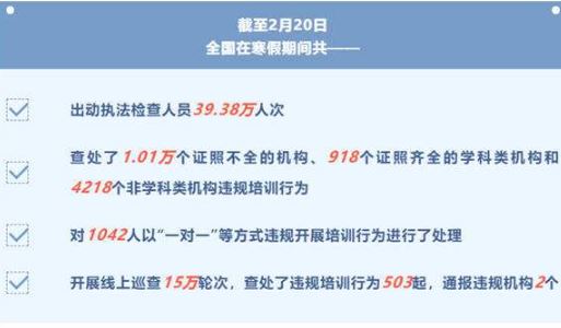 教育部：寒假期間查處4218個非學(xué)科類機構(gòu)違規(guī)培訓(xùn)行為