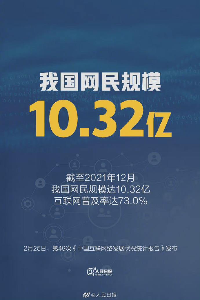 截至去年十二月，我國網(wǎng)民規(guī)模達10.32億