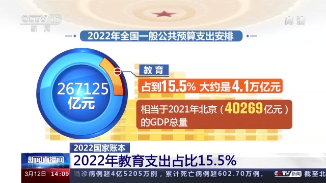 教育、就業(yè)、醫(yī)療 2022年的賬本把這些 安排得明明白白