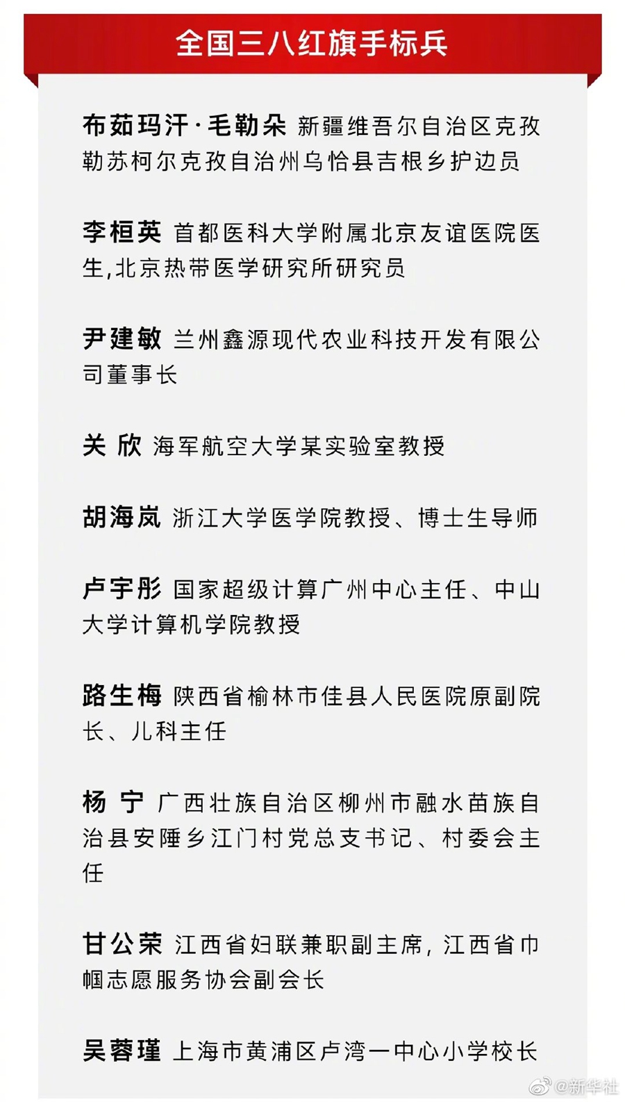 2021年度全國三八紅旗手標(biāo)兵公布