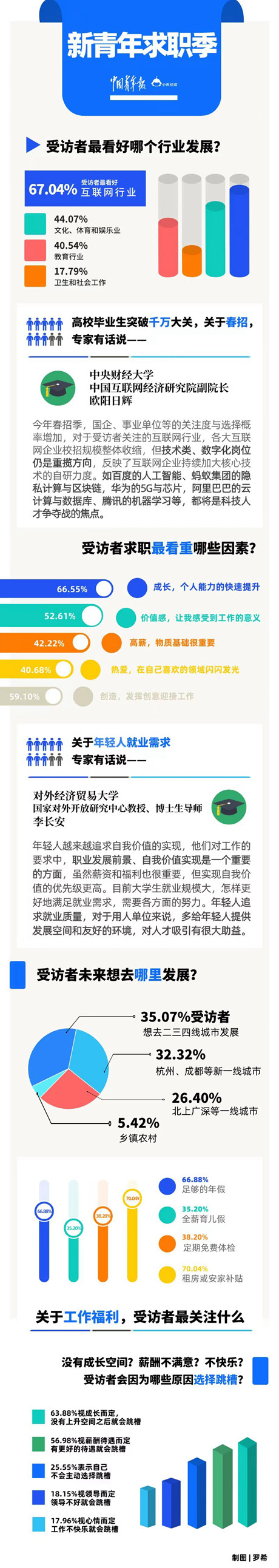 期待成長和工作價值，追求“勞”“逸”動態(tài)平衡　新青年職場“向前看”