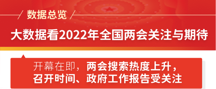 大數(shù)據(jù)看2022年全國兩會關注與期待