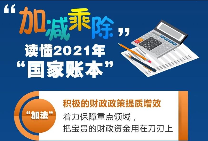 2022年“國家賬本” | 聚焦六方面 加大減負紓困力度排首位