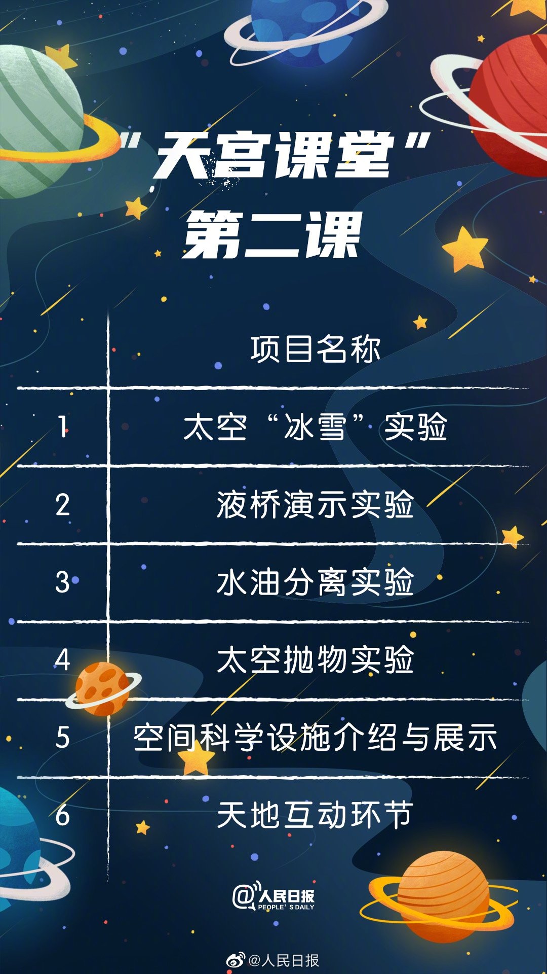 “天宮課堂”第二課即將開講！你有哪些期待？