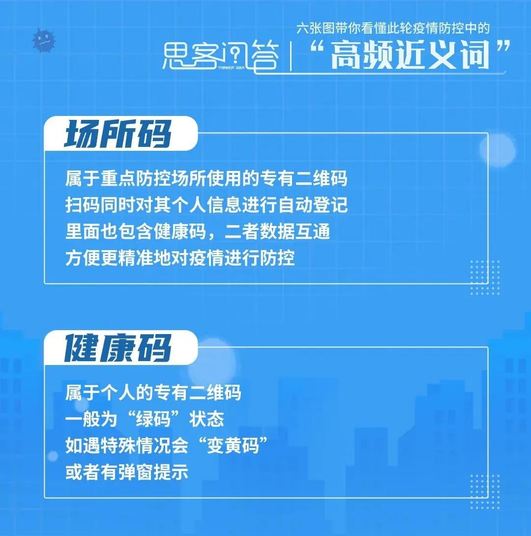 【健康科普】六張圖！帶你看懂此輪疫情防控中的“高頻近義詞”?