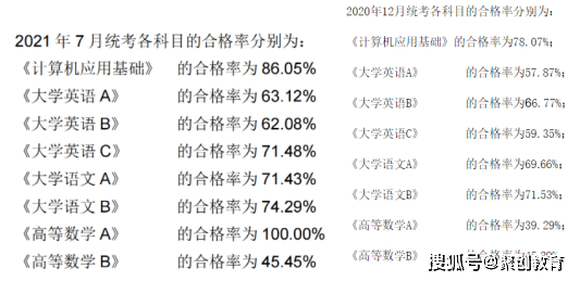 5月就考！網教統(tǒng)考將由學校組織！會變得更難通過！？