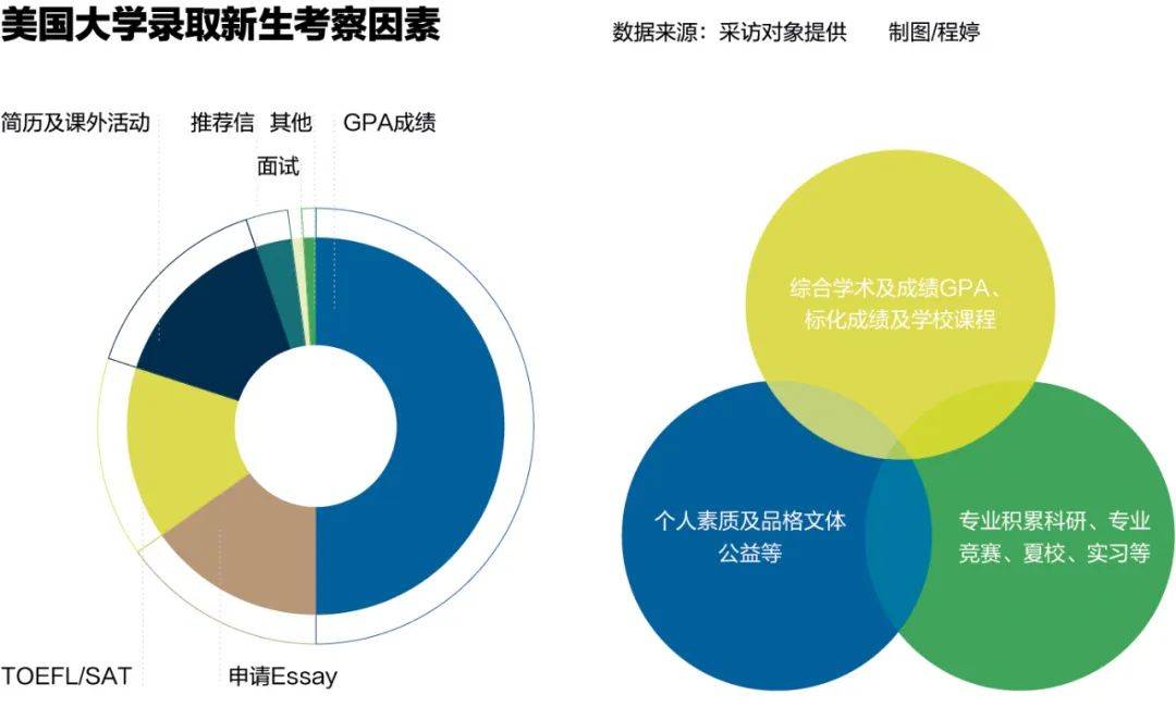 AP考試取消：中國考生夢斷藤校？