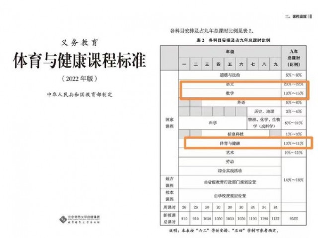 必須流汗！會(huì)打比賽！我國(guó)中小學(xué)體育課今秋大變樣