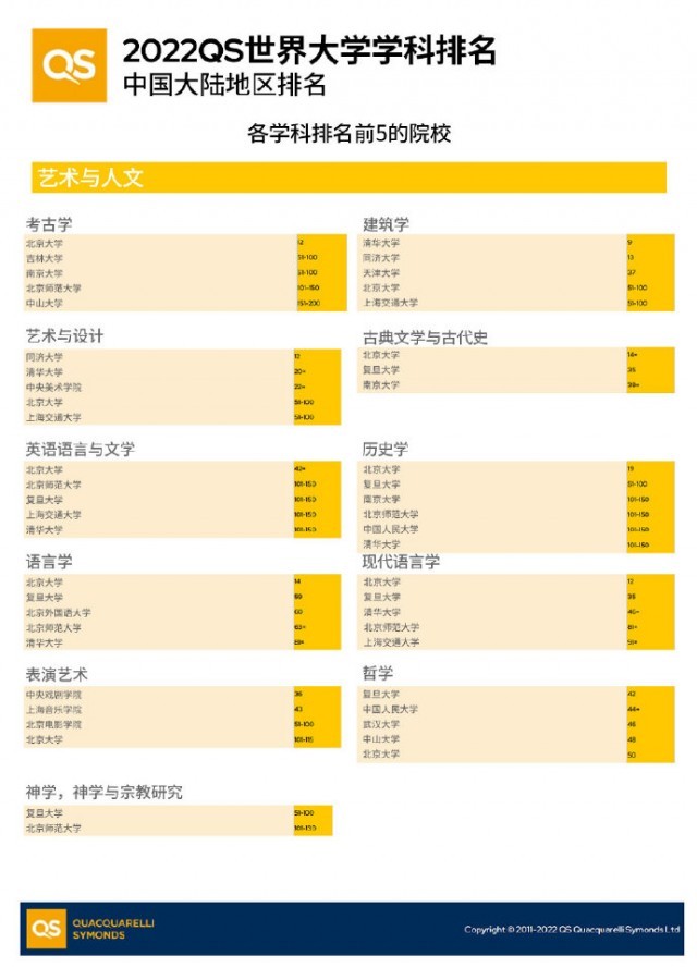 人大等多所名校退出國際大學(xué)排名，意味著啥？