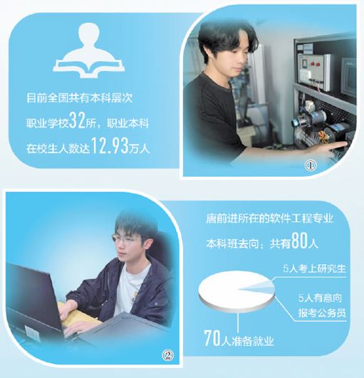 在職業(yè)大學(xué)讀本科（一線調(diào)研）