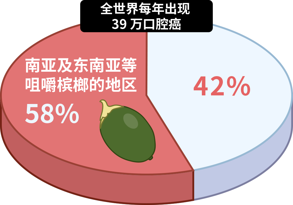 國際公認(rèn)的 5 個(gè)強(qiáng)致癌物，很多人天天都在吃