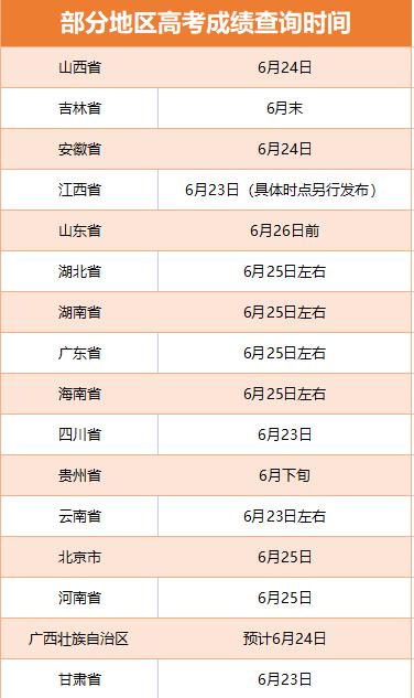 多地啟動(dòng)高考閱卷工作 考后這些時(shí)間點(diǎn)要注意！