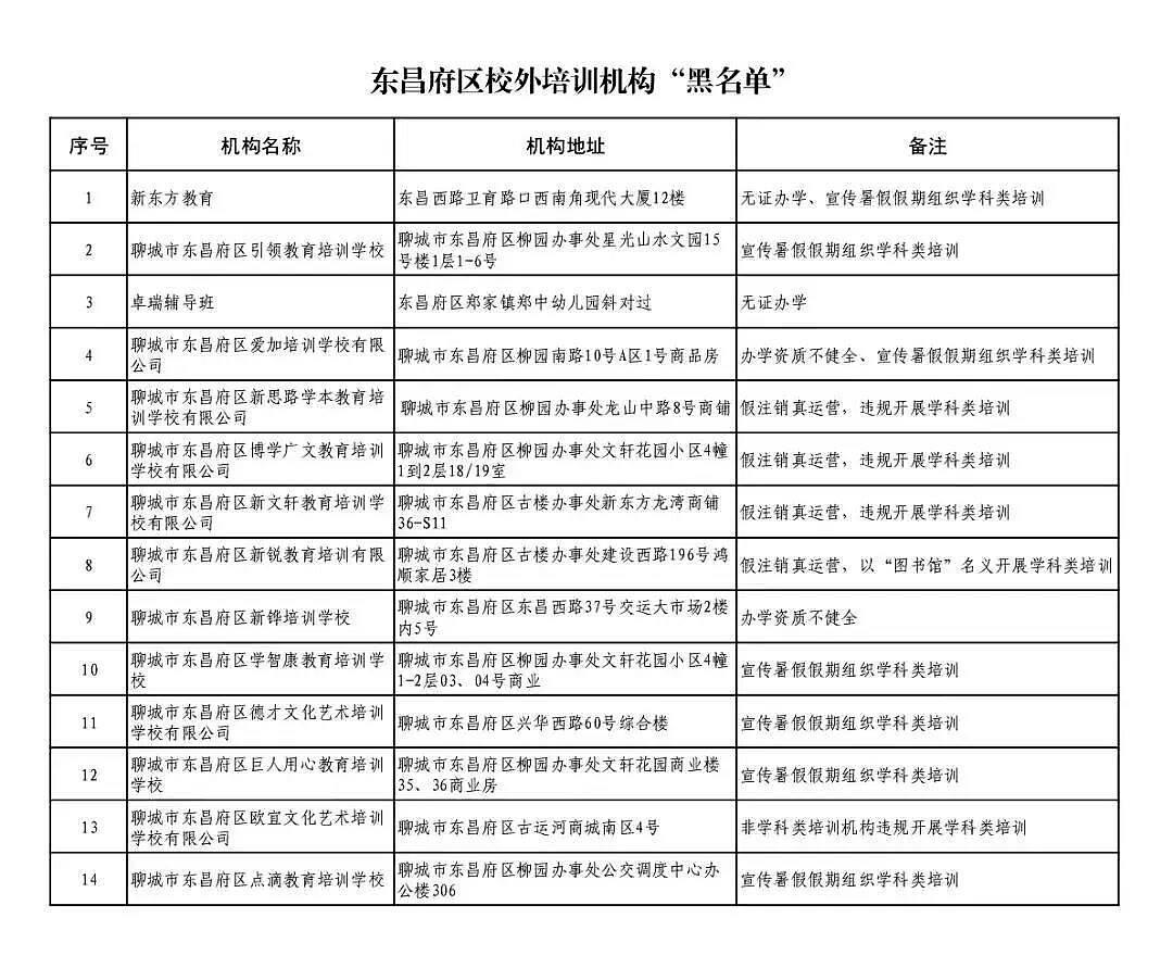 請家長主動抵制！聊城市東昌府區(qū)發(fā)布校外培訓機構“黑名單”