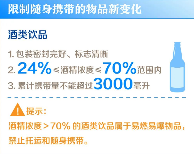 7月1日起，坐火車有新變化！