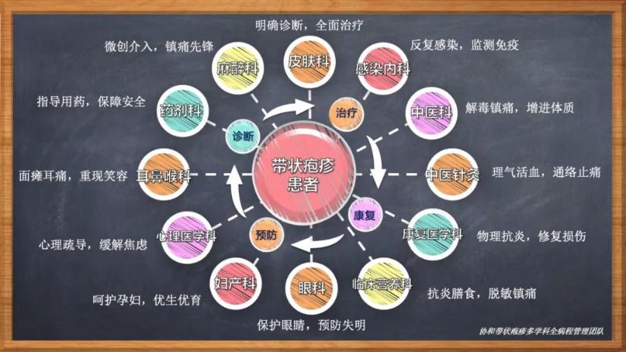 帶狀皰疹到底有多疼？協(xié)和醫(yī)生細(xì)說幾大“罪狀”