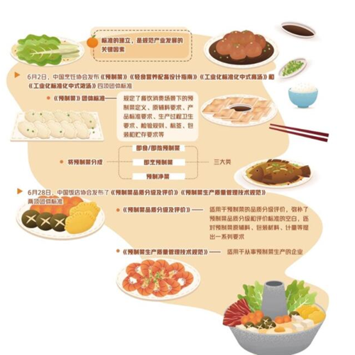 有標(biāo)準(zhǔn)才能走得更遠(yuǎn)