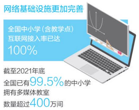 教育信息化穩(wěn)步推進(jìn)，優(yōu)質(zhì)教育資源覆蓋面不斷擴(kuò)大——  農(nóng)村孩子“融入”名校課堂（一線調(diào)研）