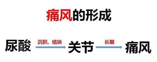 年紀輕輕就有嚴重痛風，原來跟它有關(guān)