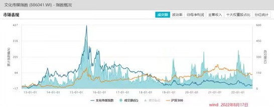 近80億！暑期檔票房超預(yù)期，影視行業(yè)能否實(shí)現(xiàn)“困境反轉(zhuǎn)”？
