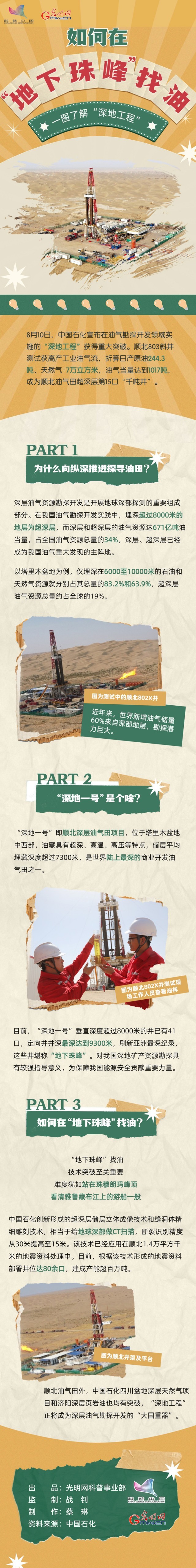 科普圖解|如何在“地下珠峰”找油？一圖了解“深地工程”