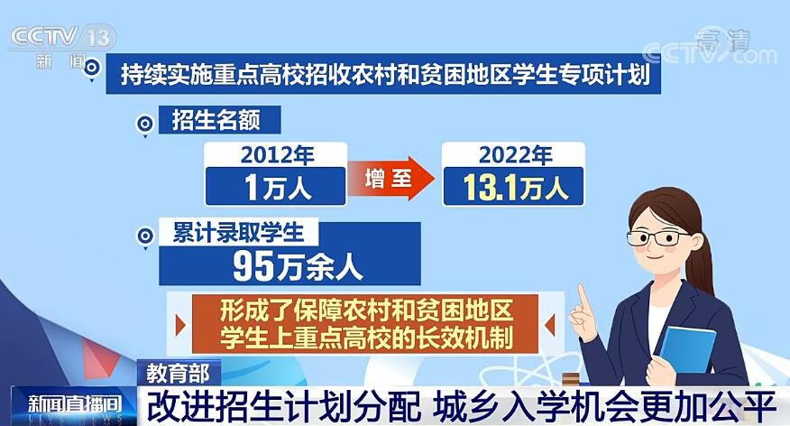 教育部：改進招生計劃分配 城鄉(xiāng)入學(xué)機會更加公平