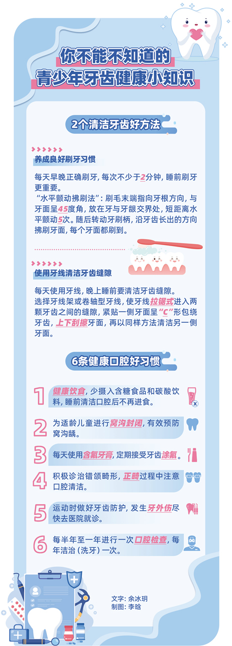 守護(hù)青少年口腔健康，這幾方面要記牢