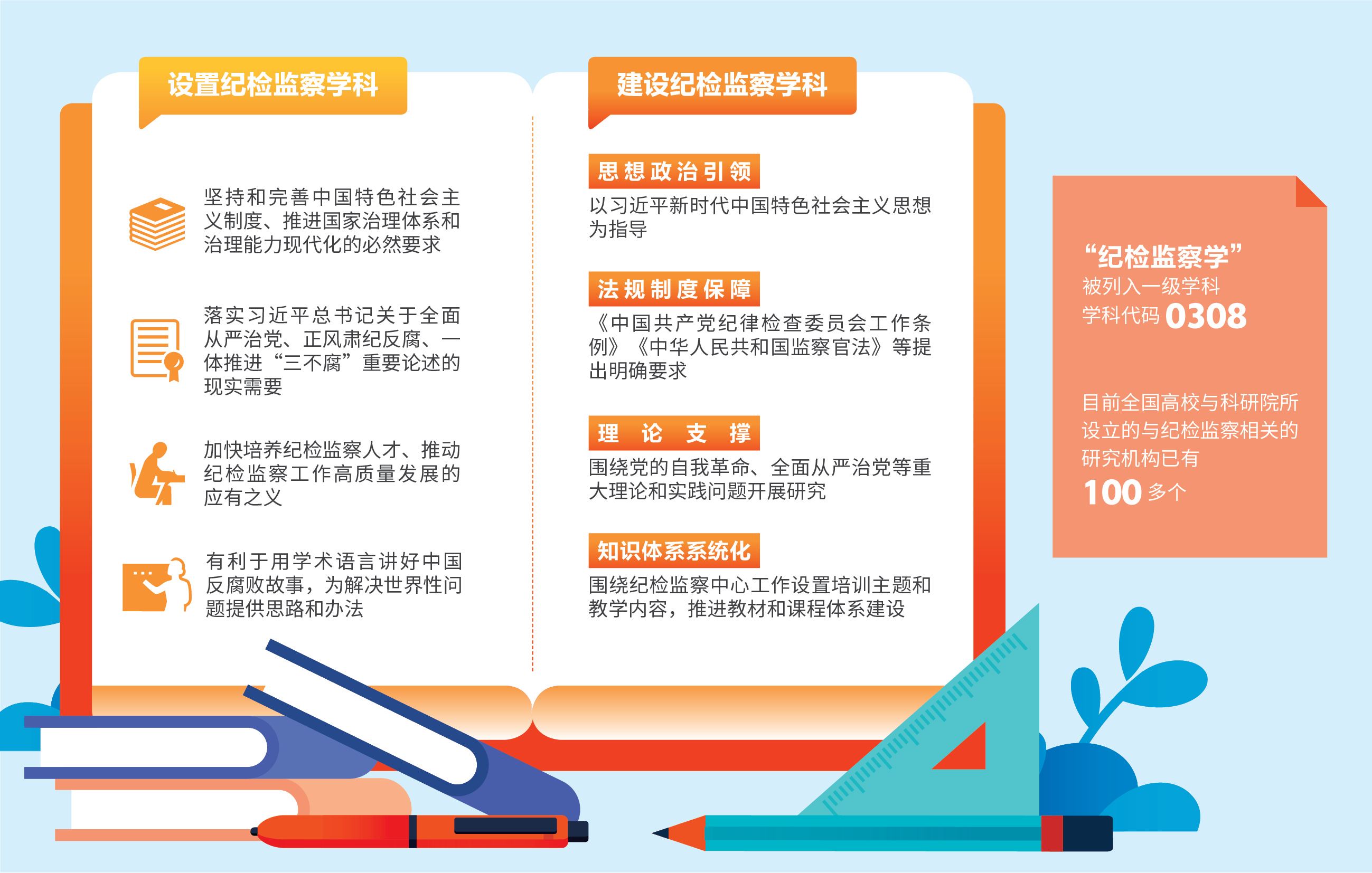 多地高校探索紀檢監(jiān)察學科建設 如何培養(yǎng)人才？