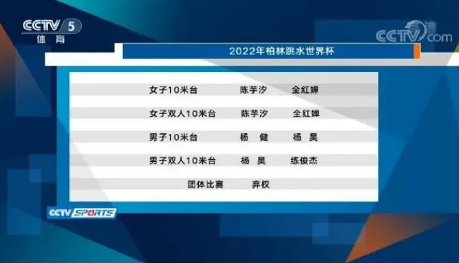 2022年跳水世界杯中國隊參賽陣容公布
