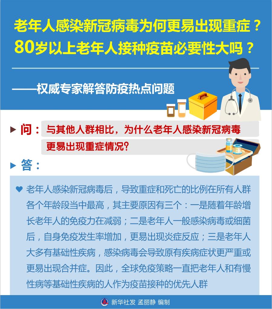 老年人感染新冠病毒為何更易出現(xiàn)重癥？80歲以上老年人接種疫苗必要性大嗎？——權(quán)威專家解答防疫熱點(diǎn)問(wèn)題
