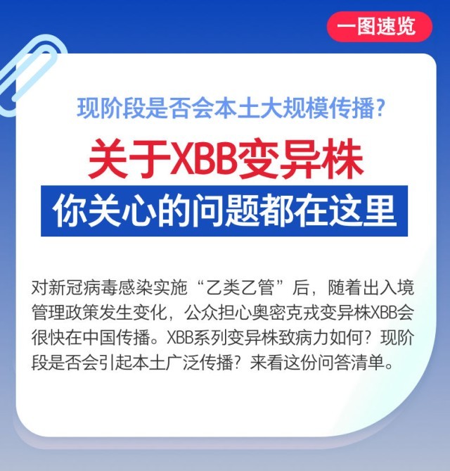 現(xiàn)階段是否會本土大規(guī)模傳播？關于XBB變異株，你關心的問題都在這里